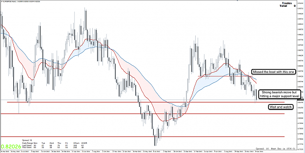 Click to Enlarge

Name: 2nd Feb 14 EUR:GBP W1 Chart.png
Size: 122 KB