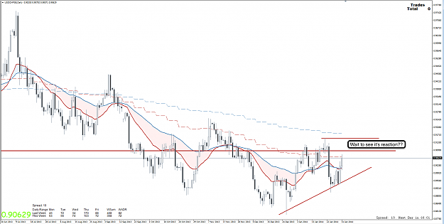 Click to Enlarge

Name: 2nd Feb 14 USD:CHF D1 Chart.png
Size: 105 KB