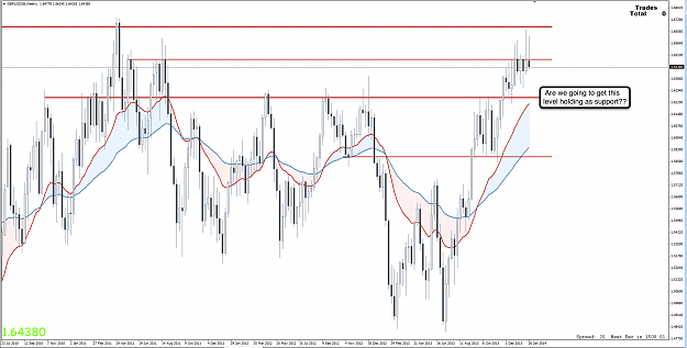 Click to Enlarge

Name: 2nd Feb 14 GBP:USD W1 Chart.png
Size: 102 KB