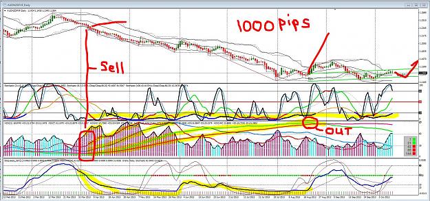 Click to Enlarge

Name: au 1000 pips adx.JPG
Size: 417 KB