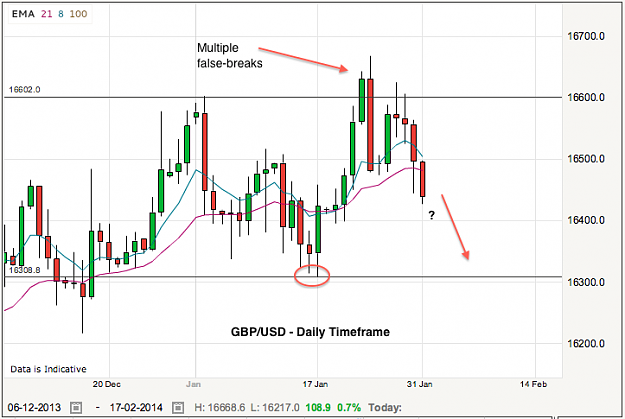 Click to Enlarge

Name: gbpusd-2-2-14.png
Size: 58 KB