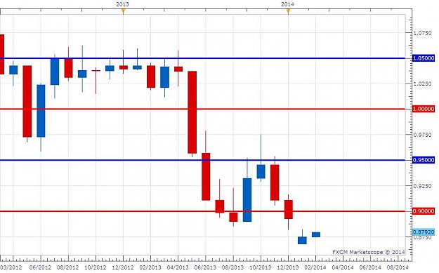 Click to Enlarge

Name: AUDUSD - Monthly.jpg
Size: 67 KB