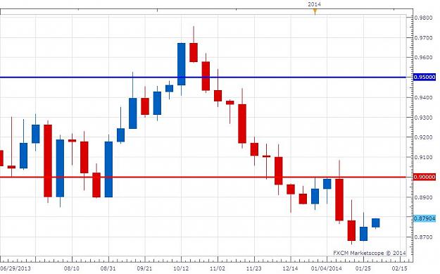 Click to Enlarge

Name: AUDUSD - Weekly.jpg
Size: 62 KB