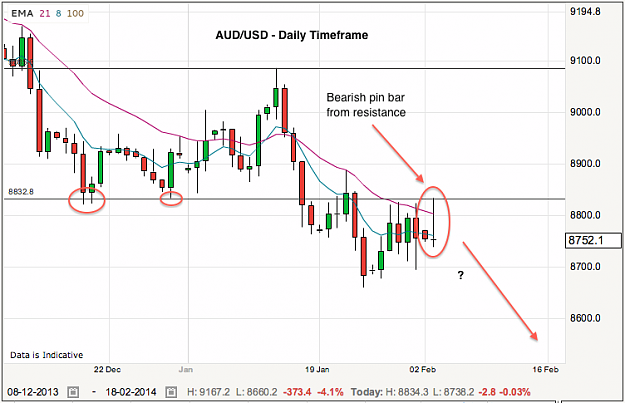 Click to Enlarge

Name: audusd-3-2-14.png
Size: 72 KB