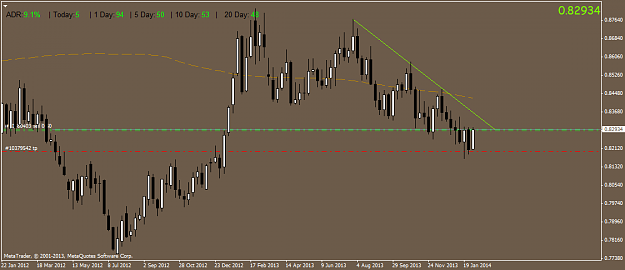 Click to Enlarge

Name: eurgbp.weekly.png
Size: 33 KB