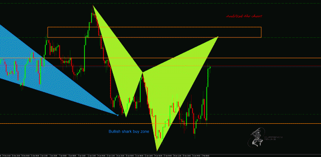 Click to Enlarge

Name: AudUsd 4hr.gif
Size: 46 KB