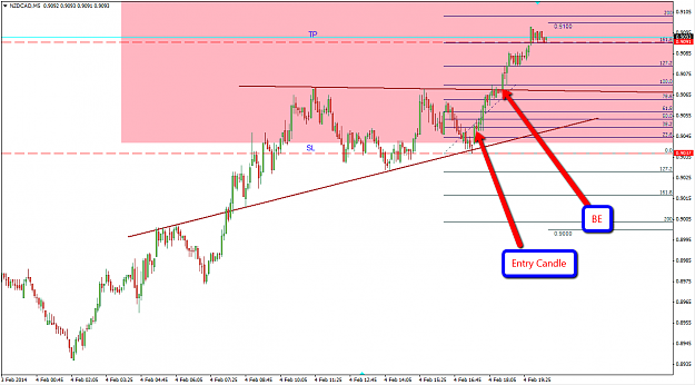 Click to Enlarge

Name: 4feb2014NZDCAD5M.png
Size: 67 KB