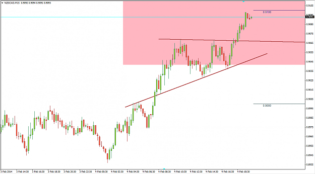 Click to Enlarge

Name: 4feb2014NZDCAD15M.png
Size: 36 KB