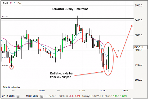 Click to Enlarge

Name: nzdusd-4-2-14.png
Size: 74 KB