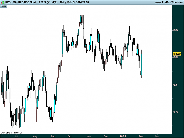 Click to Enlarge

Name: nzd USD 2  Spot.png
Size: 20 KB