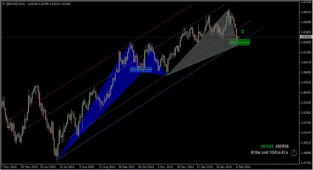 Click to Enlarge

Name: GBPUSD_Daily Chart.jpg
Size: 415 KB