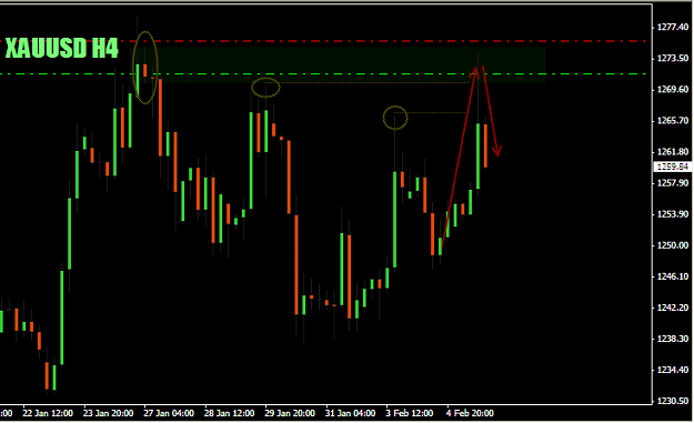Click to Enlarge

Name: 2014-02-05 XAUUSD.png
Size: 21 KB