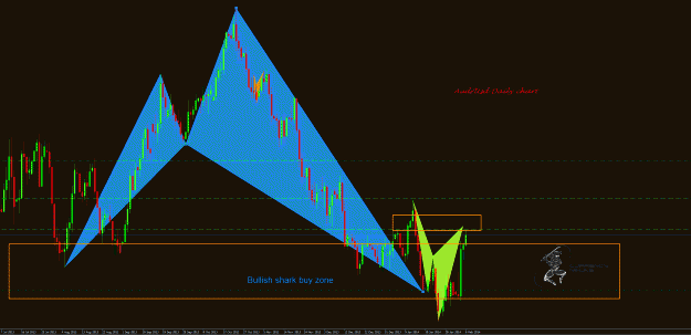 Click to Enlarge

Name: AudUsd D.gif
Size: 47 KB