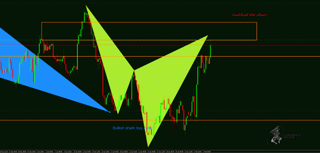 Click to Enlarge

Name: AudUsd 4hr.gif
Size: 48 KB