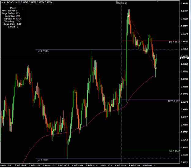 Click to Enlarge

Name: audcad-m15-x-trade-brokers.png
Size: 32 KB
