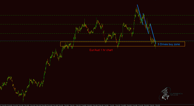 Click to Enlarge

Name: EurAud.1hr.gif
Size: 42 KB