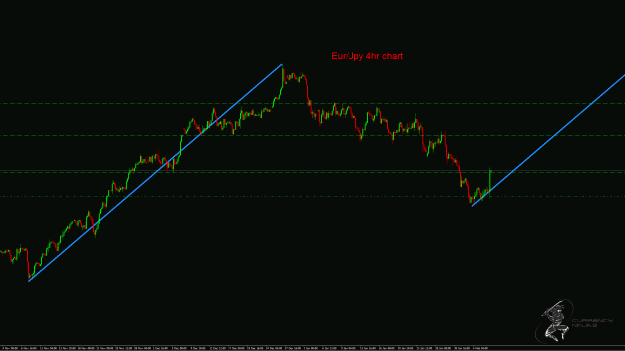 Click to Enlarge

Name: EurJpy 4hr.gif
Size: 31 KB