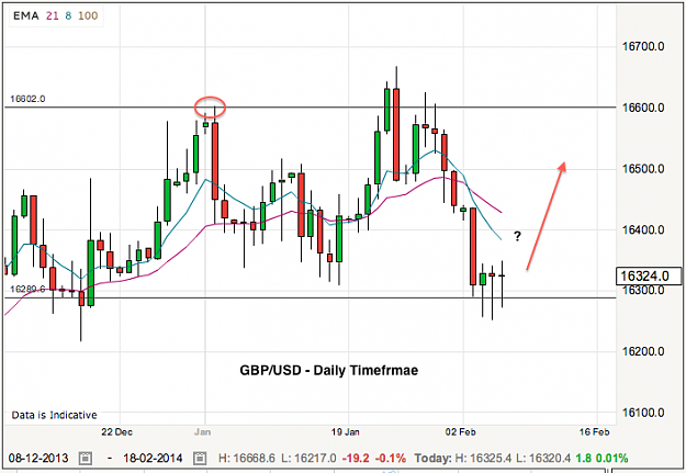 Click to Enlarge

Name: gbpusd-6-2-14.png
Size: 59 KB