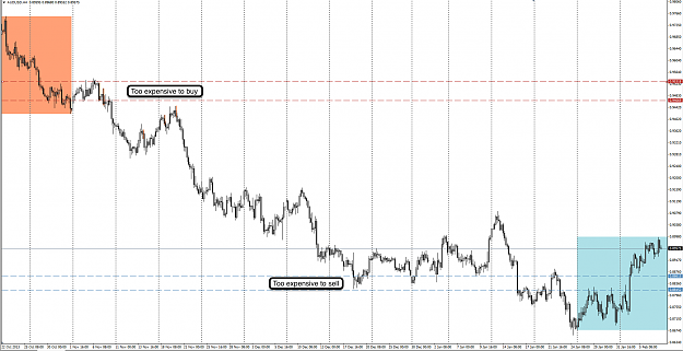 Click to Enlarge

Name: 8th Feb 14 AUD:USD H4 Chart.png
Size: 107 KB