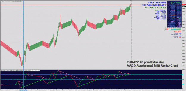 Click to Enlarge

Name: ! ARTS - EURJPY 10 point brick size MACD Accelerated Renko Chart.gif
Size: 90 KB