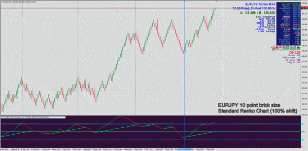 Click to Enlarge

Name: ! ARTS - EURJPY 10 point brick size Standard Renko Chart (100% shift).gif
Size: 90 KB