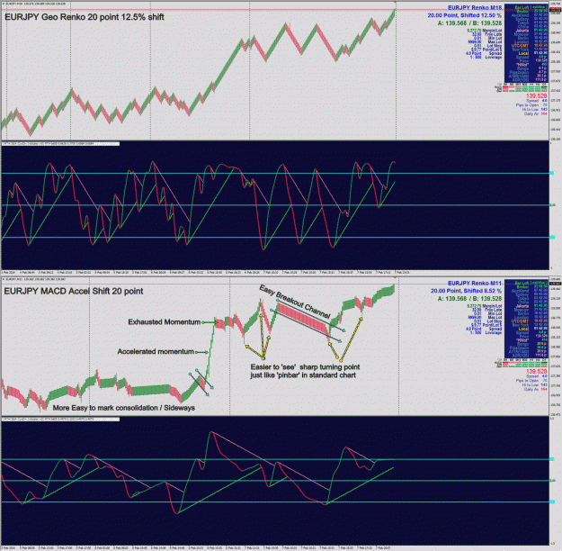 Click to Enlarge

Name: ! ARTS - EURJPY 20 Point MACD Accel Shift and GeoRenko shift comparison.gif
Size: 231 KB