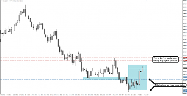 Click to Enlarge

Name: 9th Feb 14 AUD:USD D1 Chart.png
Size: 88 KB