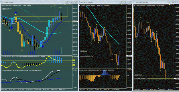 Click to Enlarge

Name: AUD NZD tri chart 2-9-2014.gif
Size: 98 KB