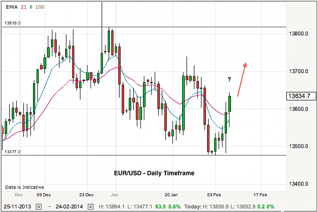 Click to Enlarge

Name: eurusd-9-2-14.png
Size: 58 KB