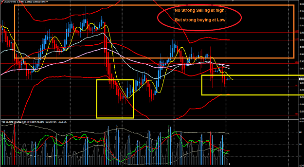 Click to Enlarge

Name: usdchf.png
Size: 87 KB