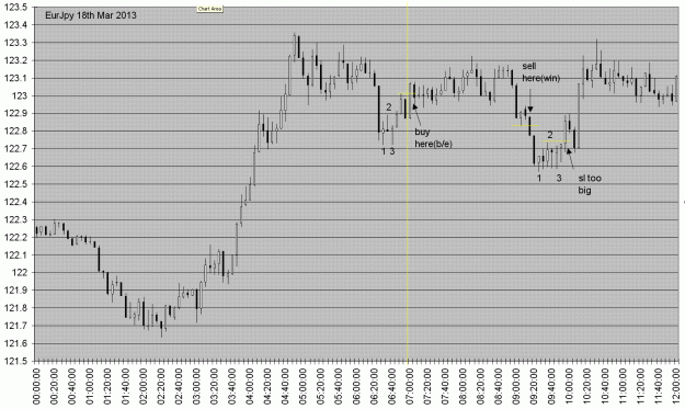 Click to Enlarge

Name: eurjpy18mar2013.GIF
Size: 46 KB