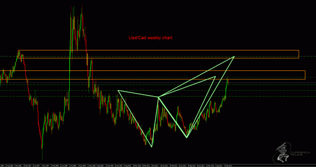 Click to Enlarge

Name: UsdCad.gif
Size: 50 KB