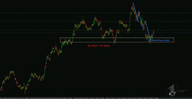 Click to Enlarge

Name: EurAud.1hr.gif
Size: 43 KB