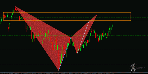 Click to Enlarge

Name: AudUsd 5m.gif
Size: 40 KB