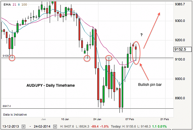 Click to Enlarge

Name: audjpy-10-2-14.png
Size: 68 KB