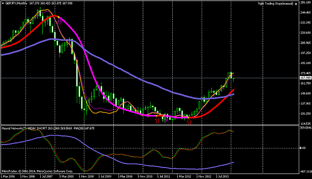 Click to Enlarge

Name: gbpjpy-mn1-triple-a-investment.png
Size: 45 KB