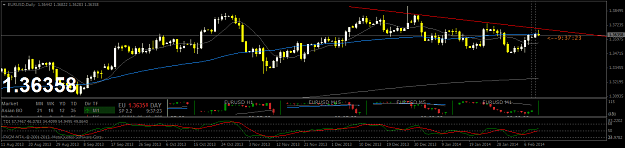 Click to Enlarge

Name: eurusd-d1-forex-capital-markets-3.png
Size: 35 KB