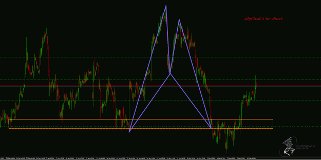 Click to Enlarge

Name: GbpUsd 1hr.gif
Size: 48 KB