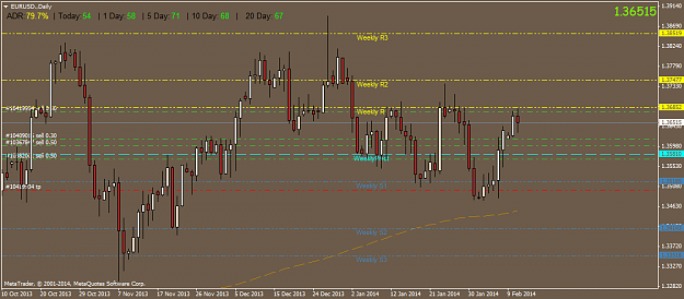 Click to Enlarge

Name: eurusd.daily.png
Size: 38 KB