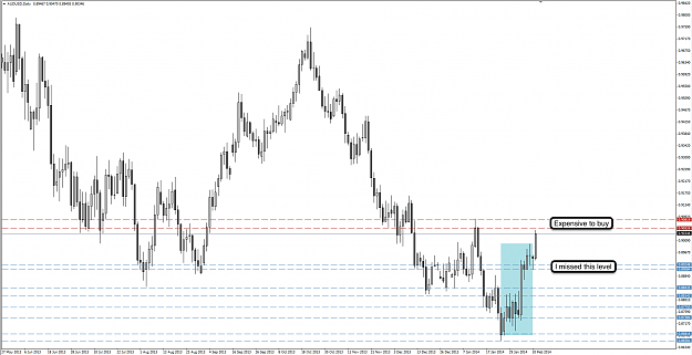 Click to Enlarge

Name: 11th Feb 14 AUD:USD D1 Chart.png
Size: 84 KB