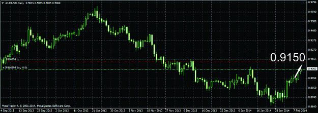 Click to Enlarge

Name: audusd.jpg
Size: 1.2 MB