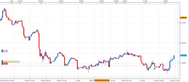 Click to Enlarge

Name: GbpAud12Feb2014.png
Size: 22 KB