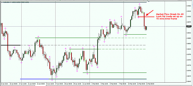 Click to Enlarge

Name: AAUDUSD4H.png
Size: 32 KB