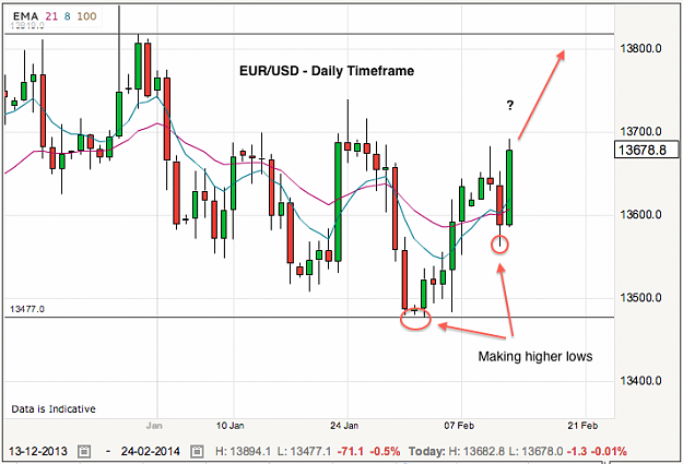 Click to Enlarge

Name: eurusd-13-2-14.png
Size: 64 KB
