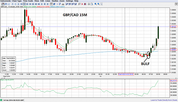 Click to Enlarge

Name: gbpcad.png
Size: 47 KB