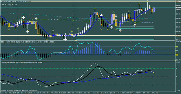 Click to Enlarge

Name: audcaddaily 2-15-2014.png
Size: 59 KB