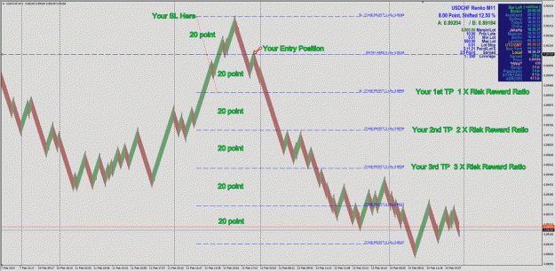 Click to Enlarge

Name: ! ARTS - Fibo Retracement Modified Fibo Levels for TP-SL Setting on chart example.gif
Size: 113 KB