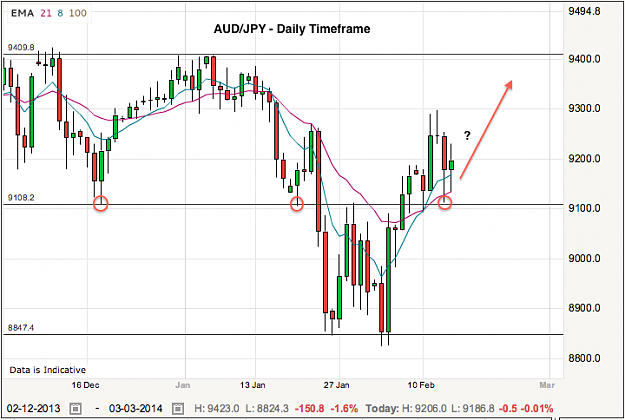 Click to Enlarge

Name: audjpy-16-2-14.png
Size: 61 KB