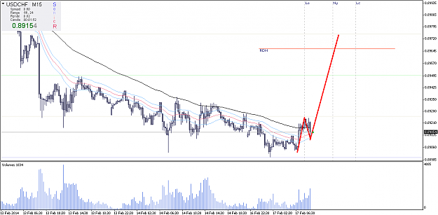 Click to Enlarge

Name: usdchf15m.png
Size: 43 KB