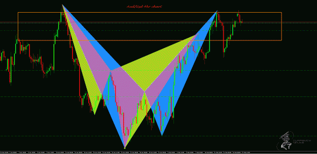 Click to Enlarge

Name: AudUsd 4hr.gif
Size: 55 KB